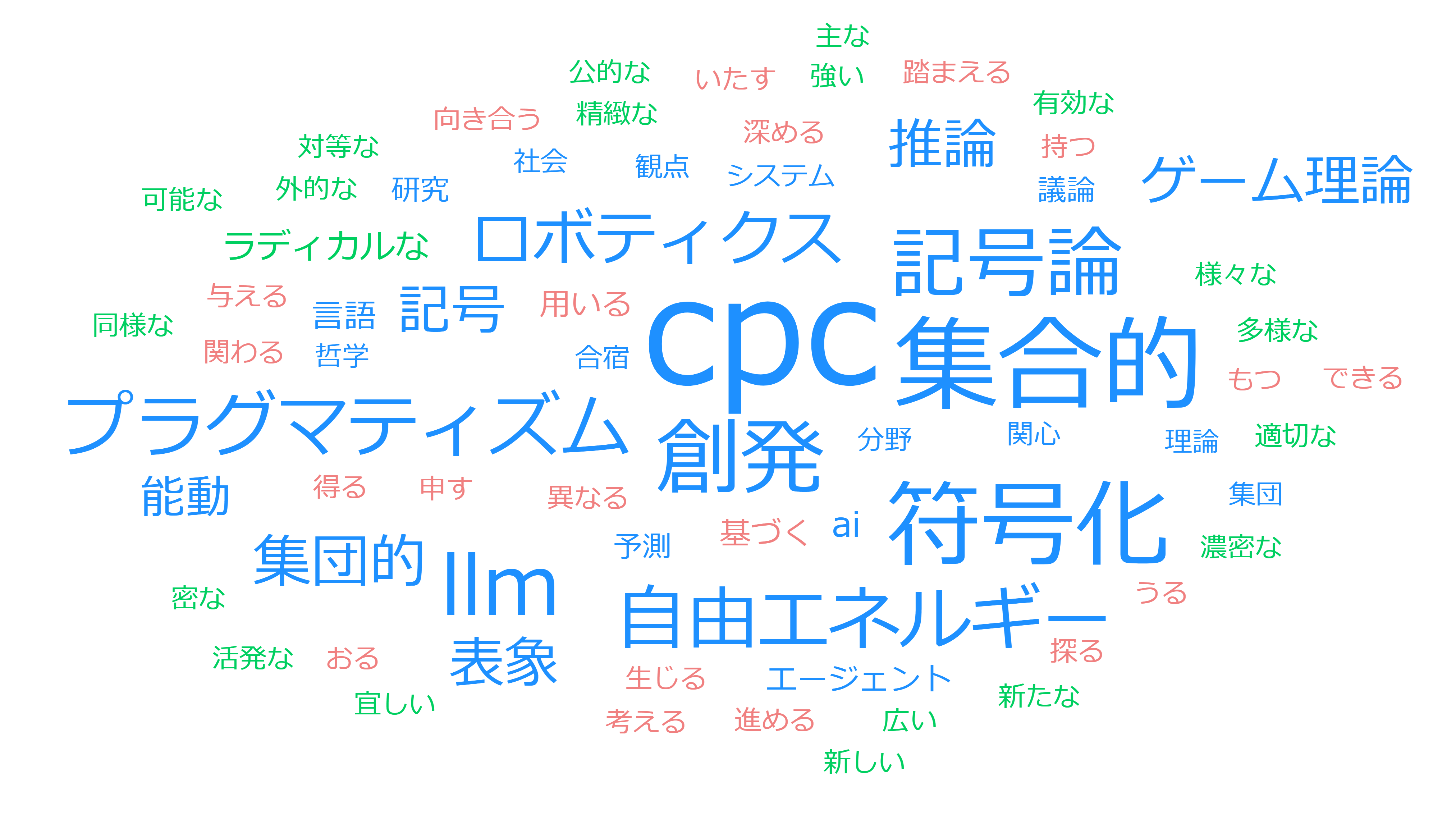 アンケートワードクラウド